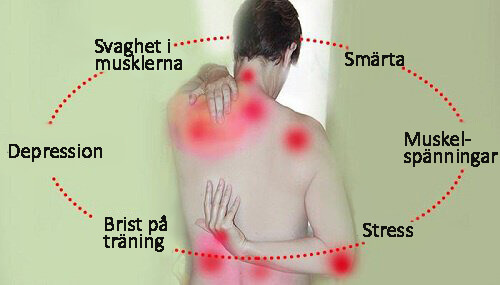 Hur du kan behandla fibromyalgi naturligt