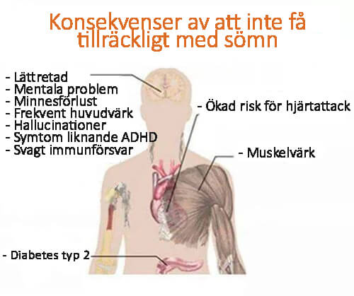 7 allvarliga konsekvenser av för lite sömn