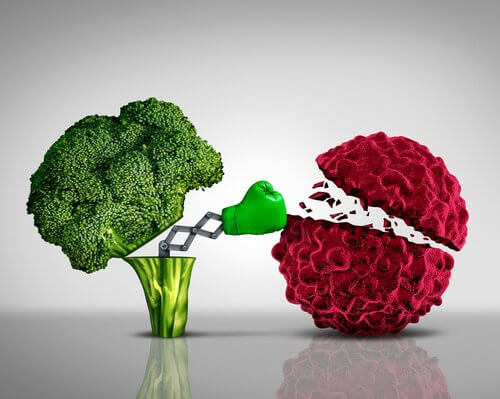 broccoli mot cancer