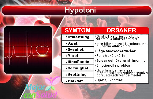 Naturliga och effektiva kurer för lågt blodtryck