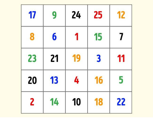 Tabell med färgade siffror