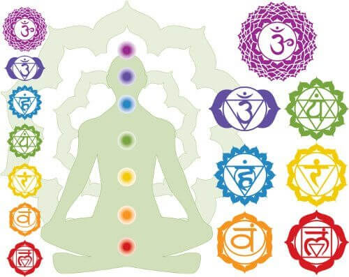 Kroppens olika chakran