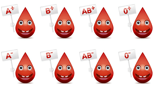 Olika typer av blodgrupper.